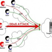 DDoS ataka?